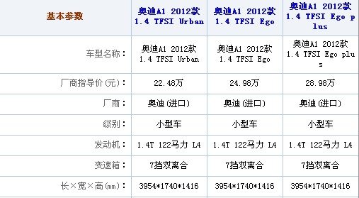 奥迪A1全系车型购买推荐 选装配件是亮点