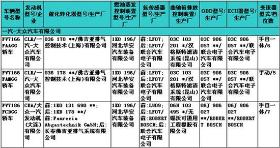 230期新车目录速报 国产宝马X1 2.0T等露面