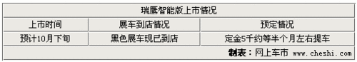 江淮同悦CROSS/瑞鹰智能版 将上市可预订