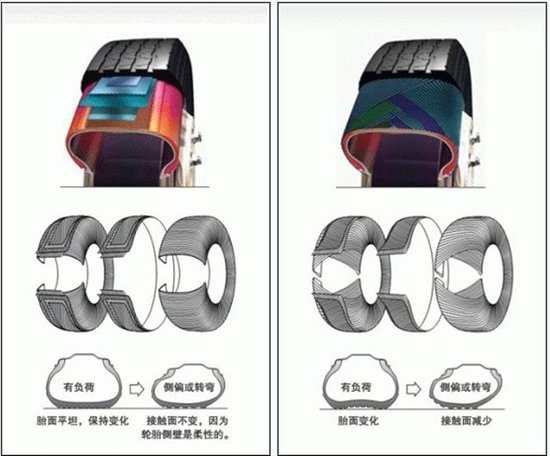 帘布层才是关键 解读轮胎为何出现鼓包